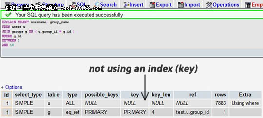 ���ݿ⼼�ɣ�MySQLʮ���Ż��������
