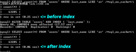 ���ݿ⼼�ɣ�MySQLʮ���Ż��������