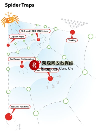 蜘蛛爬行外连接轨迹