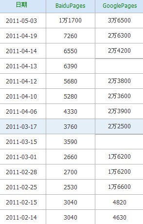 �ٶȹȸ����¼