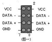 ̨ʽ��ǰ��USB�ӿڽ��߷���