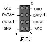 ̨ʽ��ǰ��USB�ӿڽ��߷���