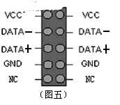 ̨ʽ��ǰ��USB�ӿڽ��߷���