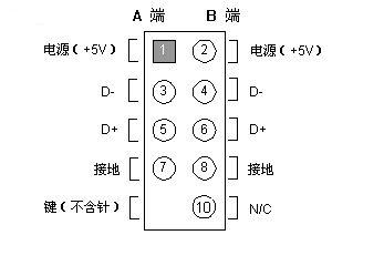 ̨ʽ��ǰ��USB�ӿڽ��߷���