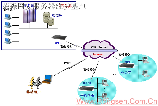 Win2003�VPN�������о���