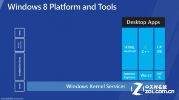 ΢����¶Win8��300���ֹ���