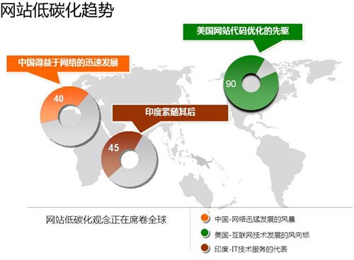 ��վ��̼������