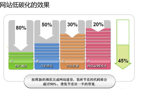 ��վ��̼������