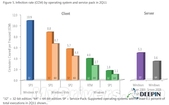 ͼ��΢���Ա�XP/Vista/Win7������Ⱦ��