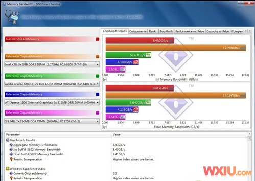 32λWin7��ô�ƽ�4GB�ڴ�