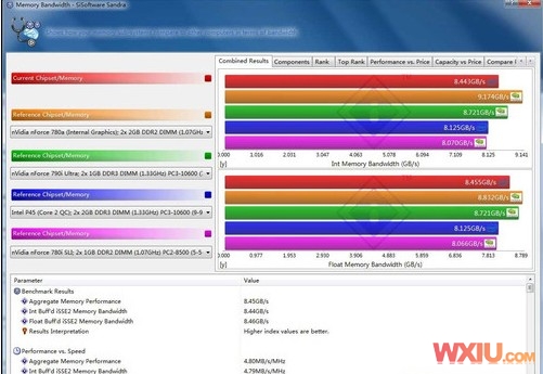 32λWin7��ô�ƽ�4GB�ڴ�