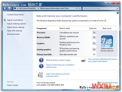 ���7.9���֣�΢�������񼶵�������