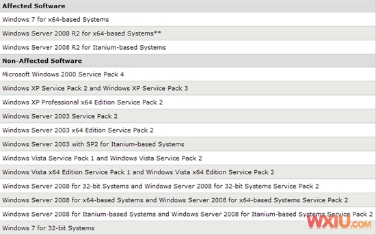 ΢����Win7©���ɵ������� ��ʱ����Aero
