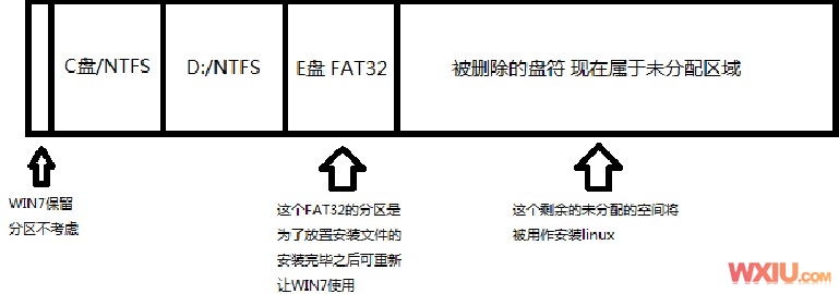 Win�°�װlinuxϵͳ