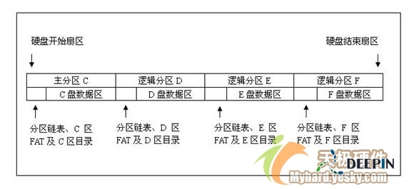 GHOST�ָ�ϵͳ��������ʽ��������ݻָ� - ����С�� - ����С�� �Ĳ���