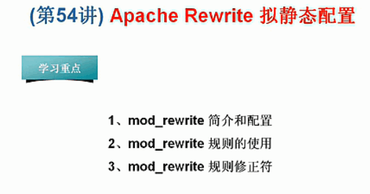 Apache Rewrite �⾲̬����