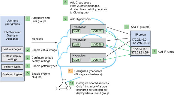 �ƻ������ò���