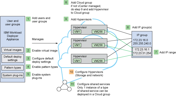 ����������ģʽ���������������