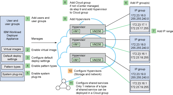 ÿ���������������ӵ���Լ��� IP ����ƻ���